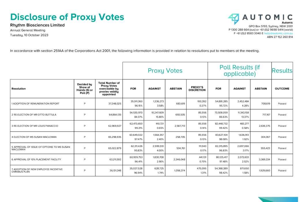 10-October-2023 - RHY 2023 AGM Results Cover Page